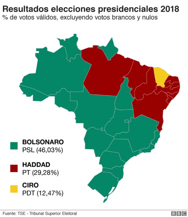 Resultados electorales