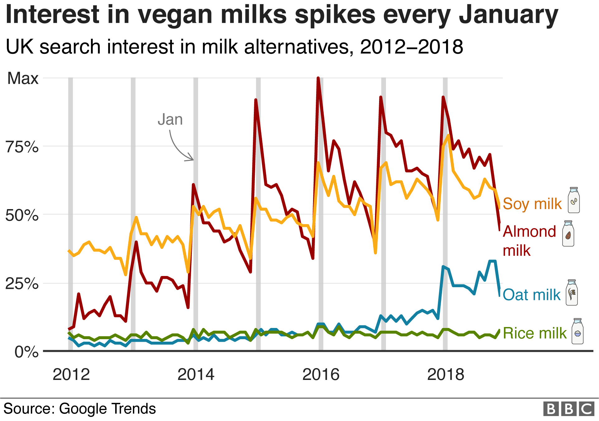 Milk Alternative Comparison Chart