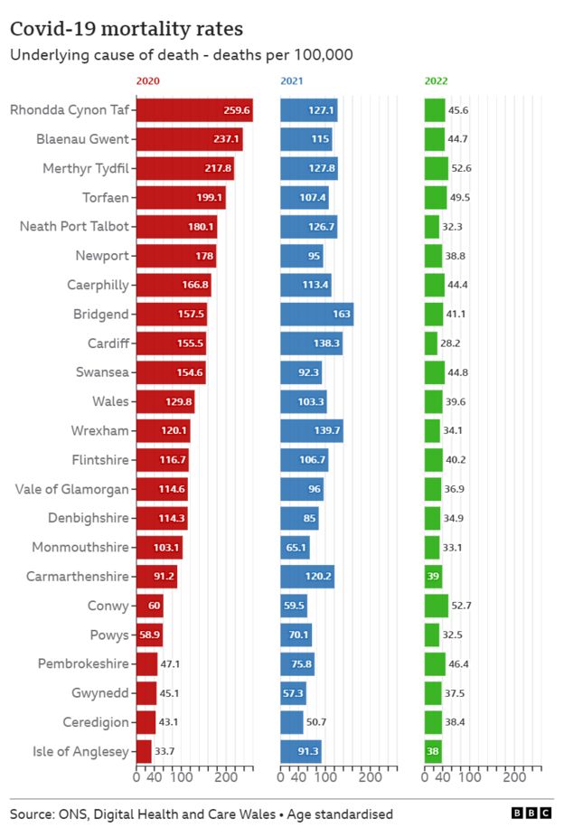 Covid in Wales: What do the stats tell us? - BBC News