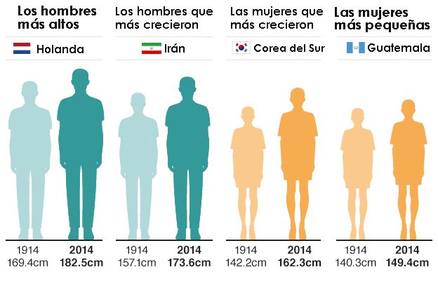 cuanto mide una mujer promedio en argentina