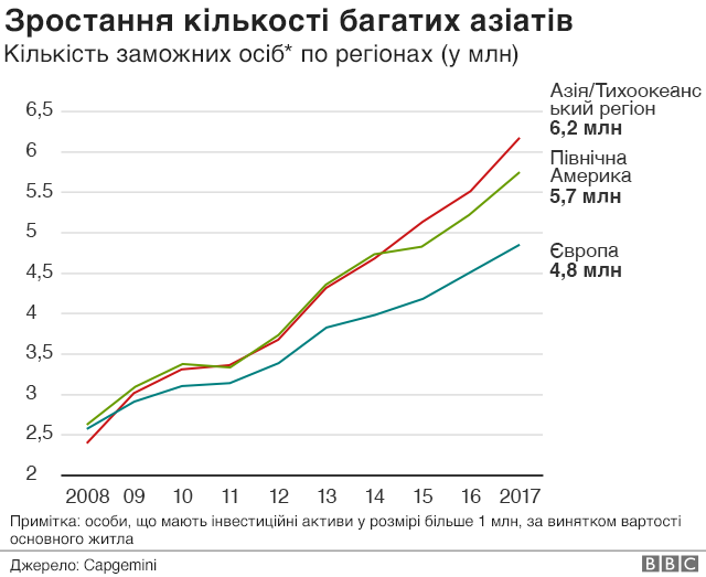 Oxfam сообщила об увеличении богатых людей в Азии ÐагаÑÑ Ð°Ð·ÑаÑи