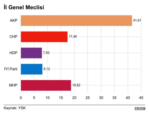 il genel meclisi grafik