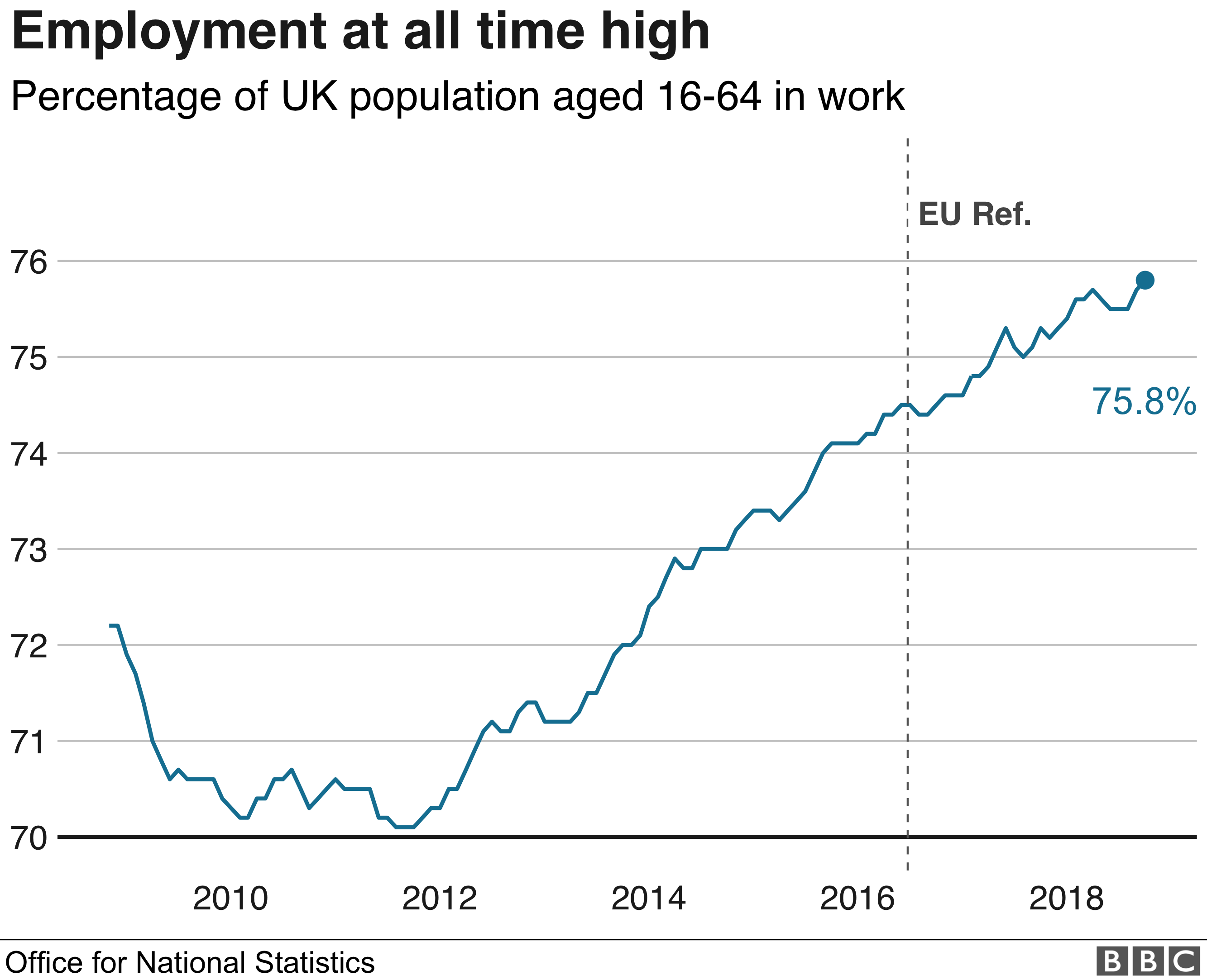 Employment graph