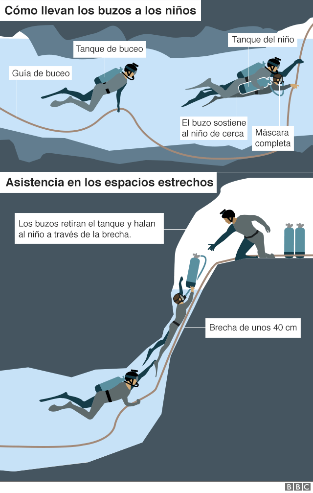 Ilustración sobre el rescate de los niños.