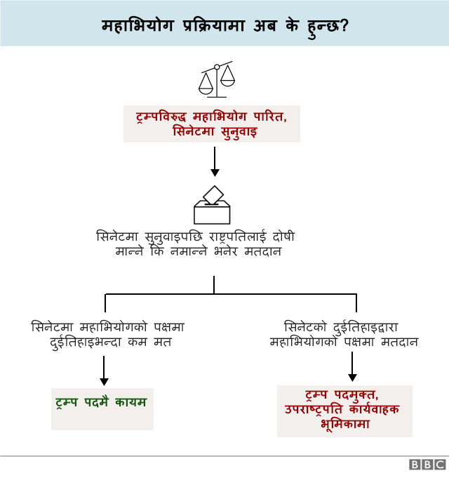 ट्रम्प