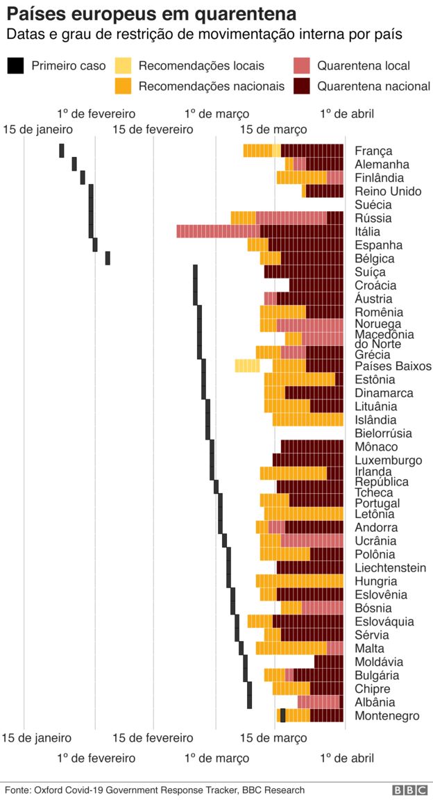 Gráfico