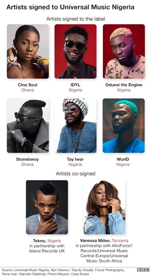 Eyeing Big Money In Nigerian Music Bbc News - universal music artists presentational