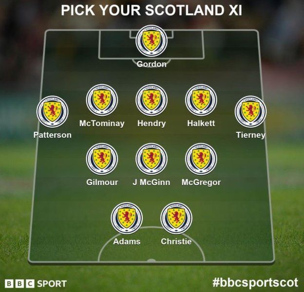 Scotland squad selector choice