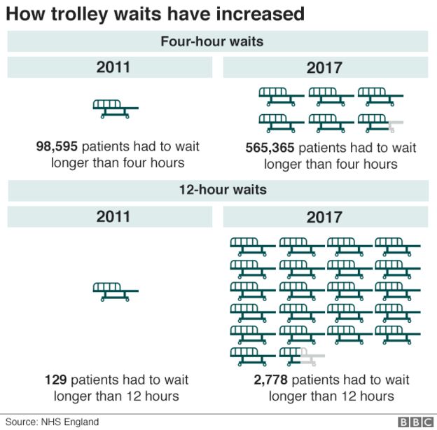 Trolley wait chart