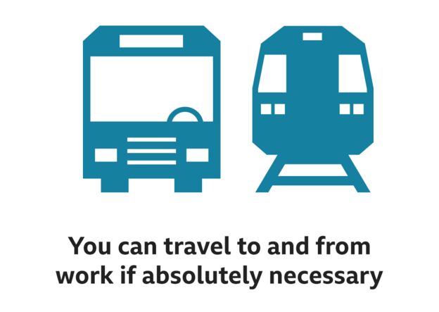 You can travel to and from work if absolutely necessary