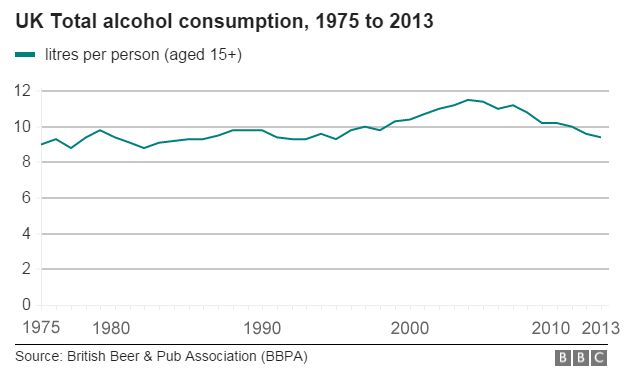 Drinking rates in time