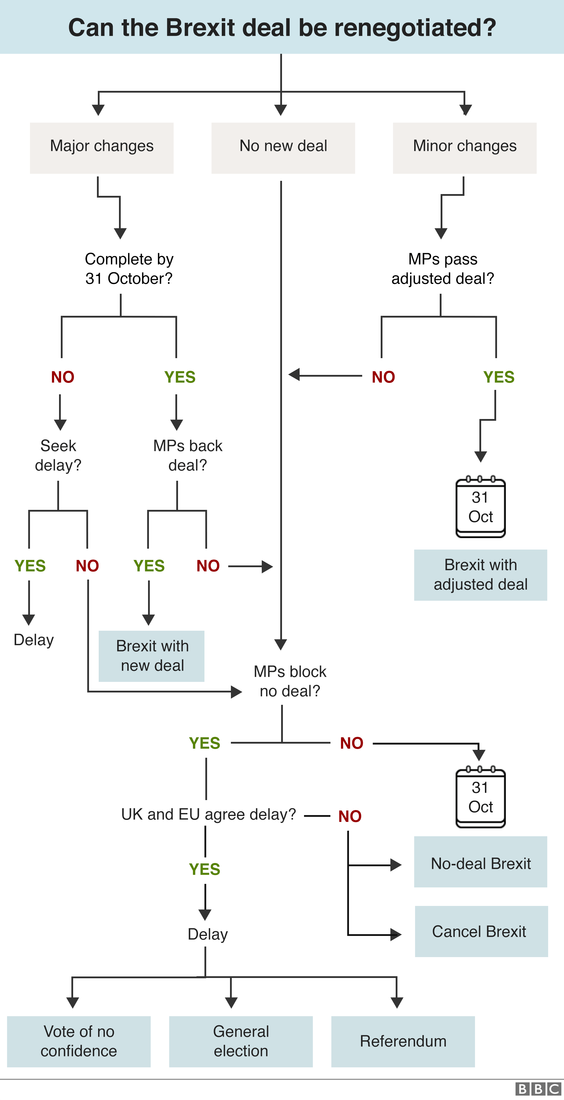 _108036869_brexit_flowchart_25jul-nc.png