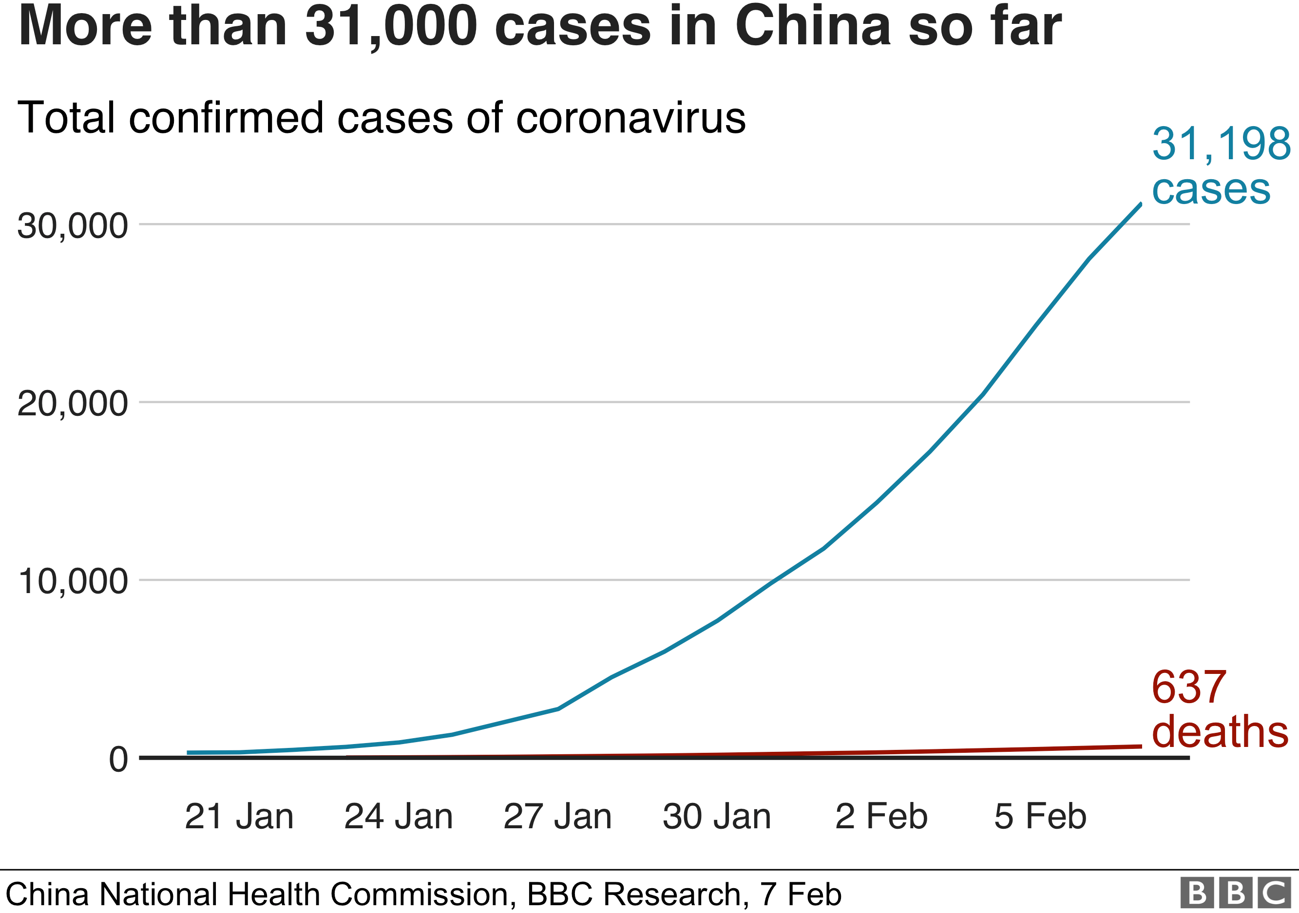 El virus de Wuhan (Coronavirus o Covid-19) Sanidad en China - Foro China, Taiwan y Mongolia