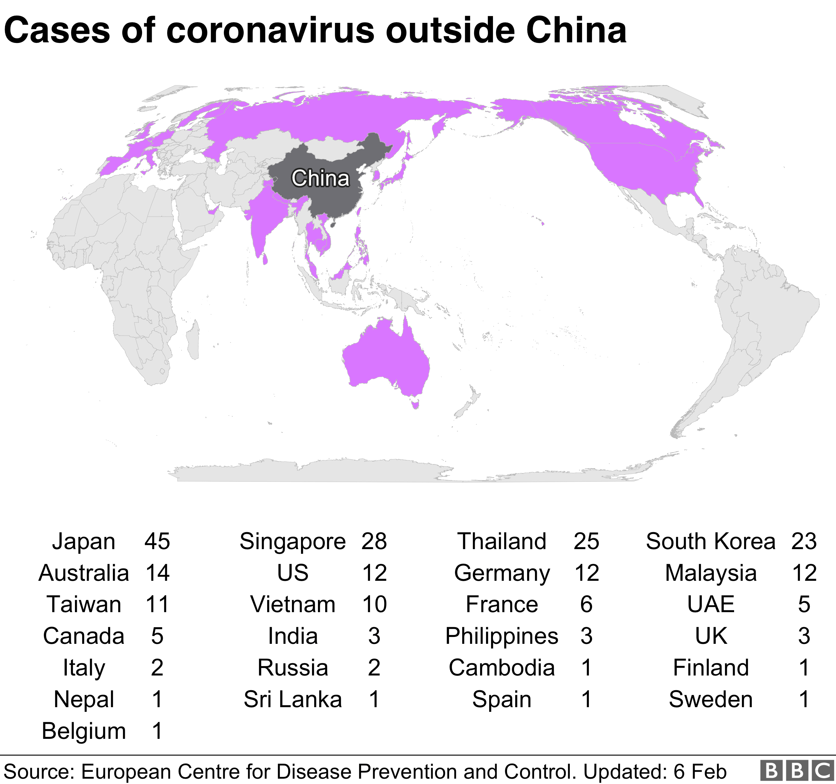 コロナウイルスは世界中の25か国に広がっています。 日本には45件、シンガポール28件、タイ25件、韓国23件があります。
