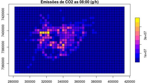 Gráfico de emissões de CO2