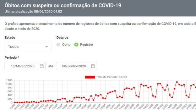 Tela do site