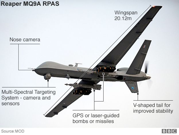 Annotated image of a RAF Reaper MQ9A drone