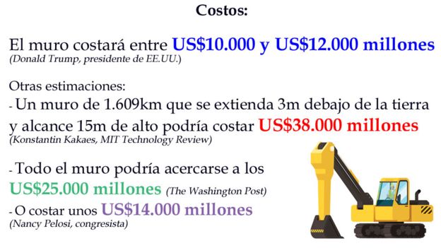 Costos