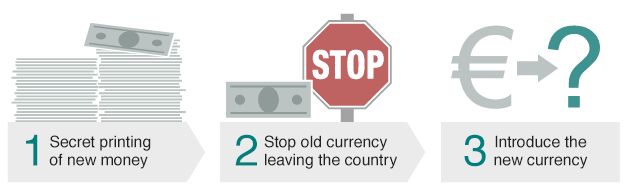 How a new currency is implemented