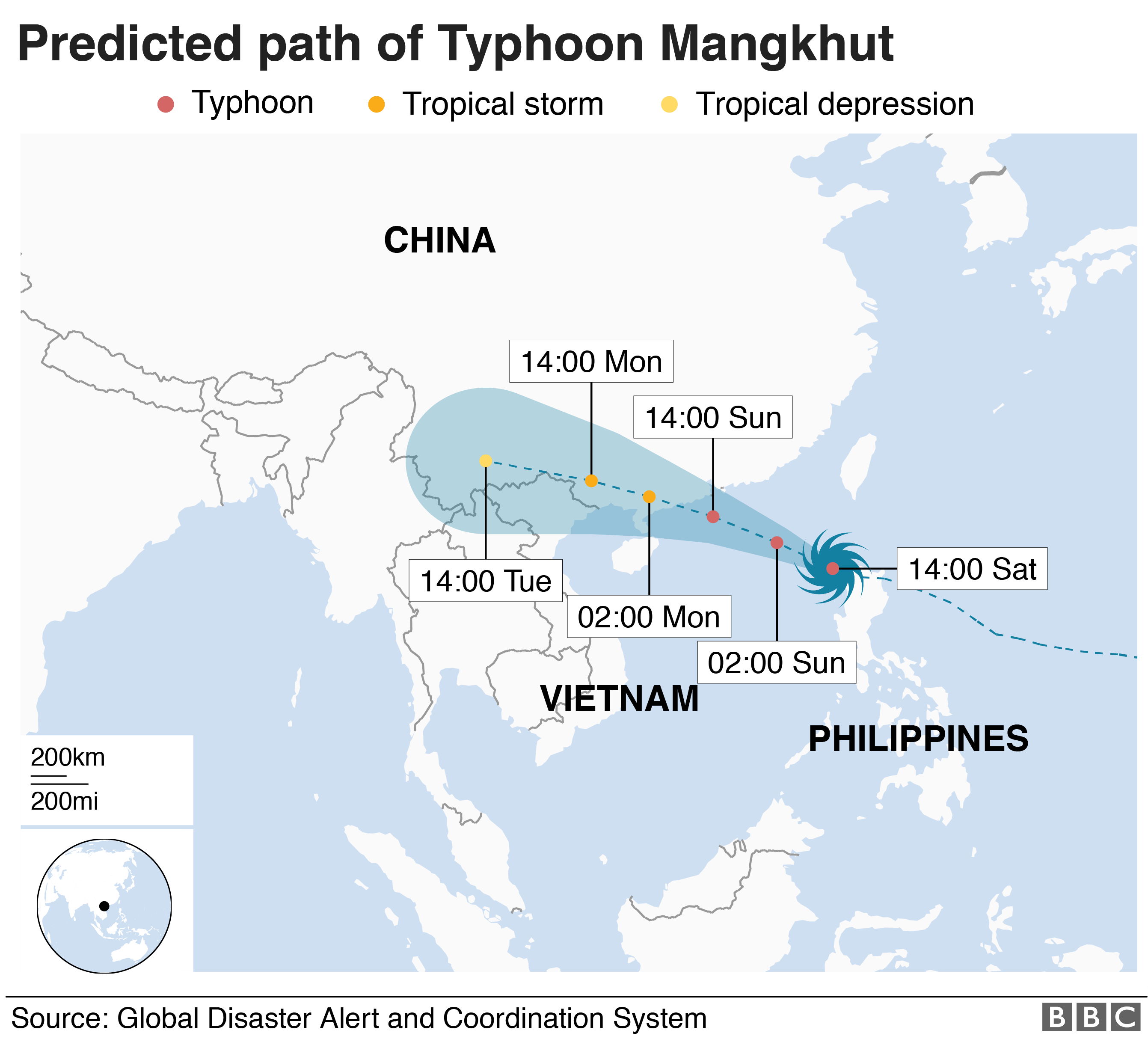 Predict path of Typhoon Mangkhut which will make landfall