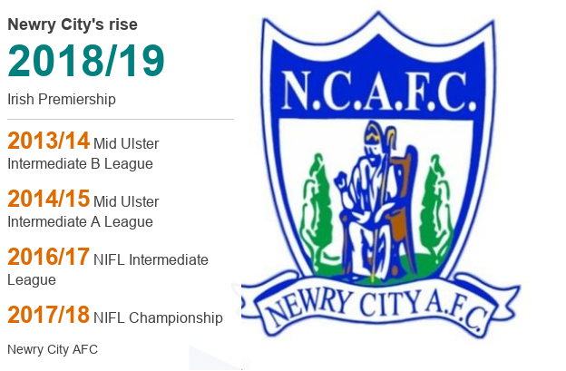 Newry City's rise through the divisions