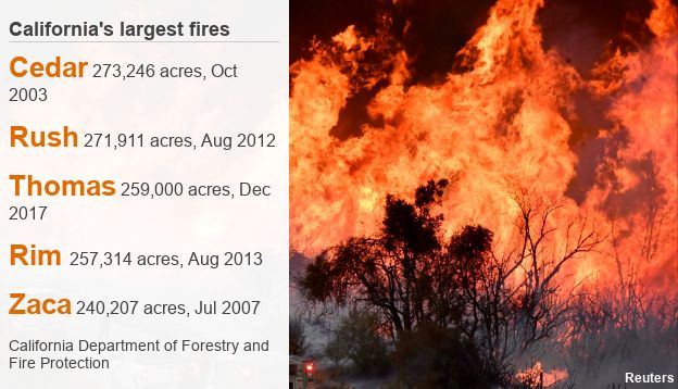 Data pic of California's five largest fires