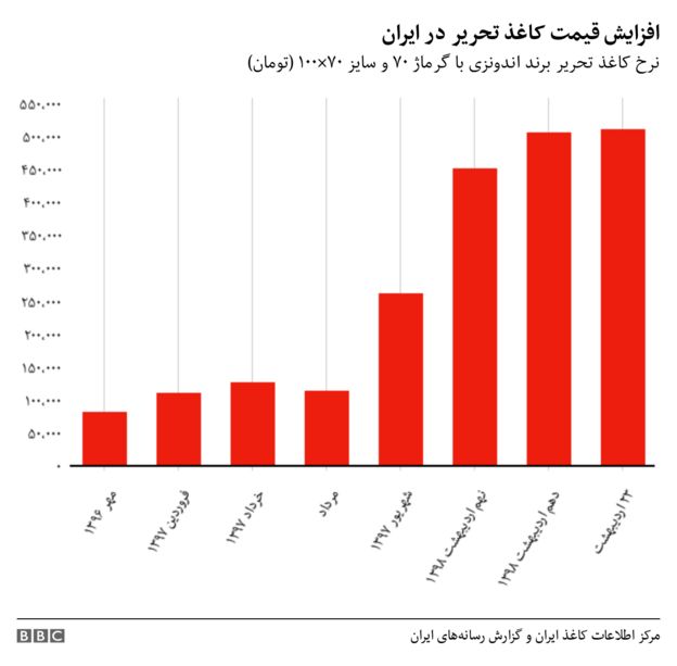 گراف