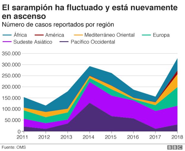 sarampiÃ³n