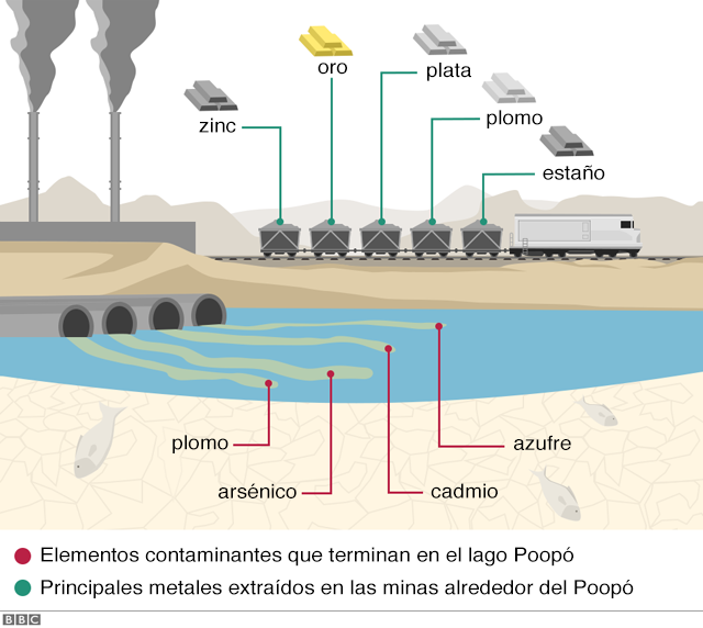 Efectos minería Oruro