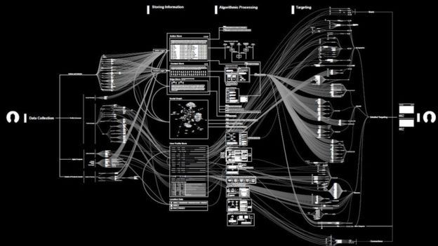 Diagramas de flujo