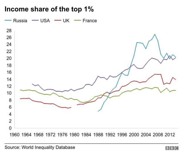 Income Inequality Chart