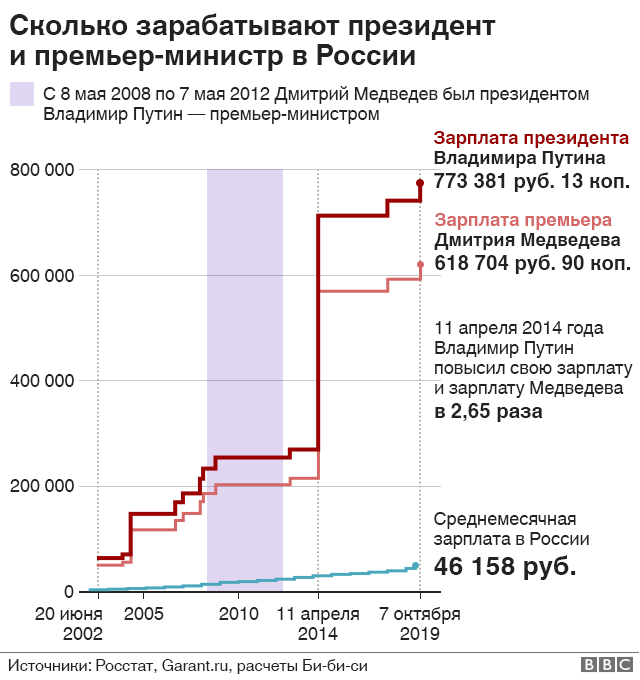 _109158389_putin-nc.png