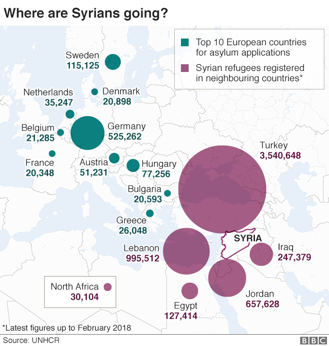 ما الذي تقاتل الولايات المتحدة لأجله في سورية؟ _100418489_syrian_refugees_feb2018_640-nc