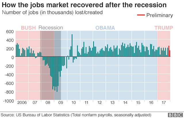Graphic: jobs