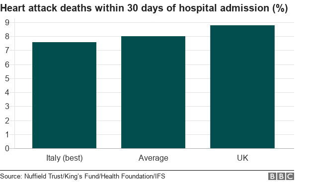 Chart on heart attack deaths