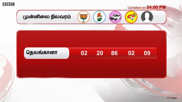 தெலங்கானா