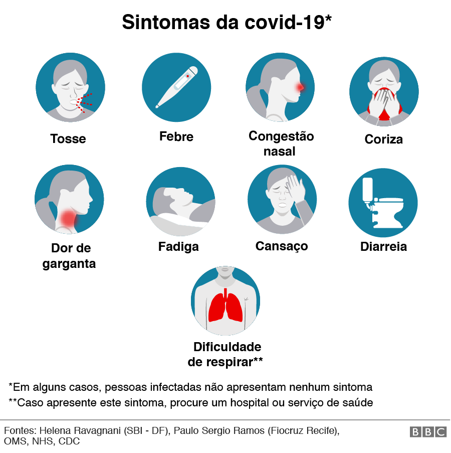Sintomas covid-19