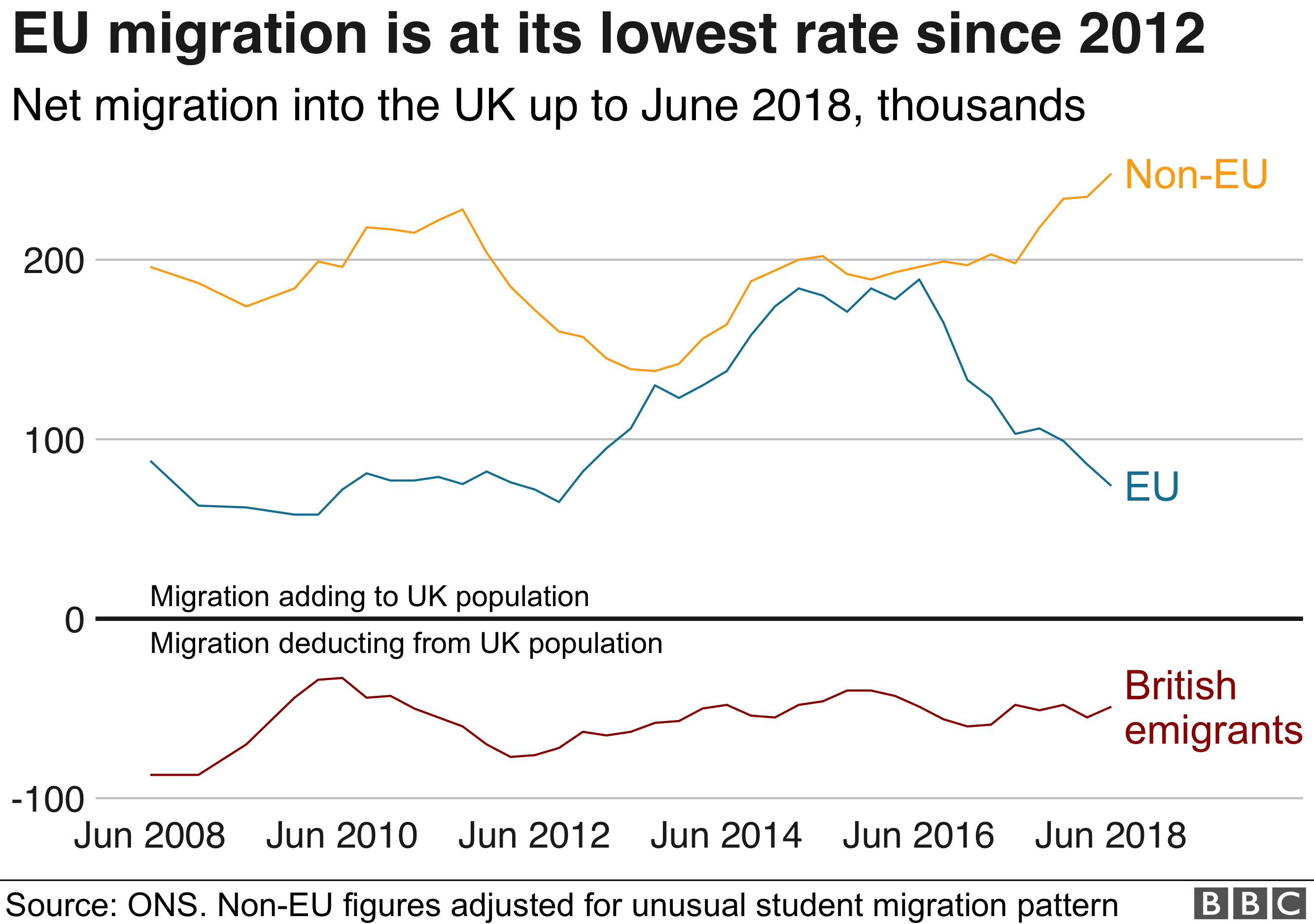 Uk Net Migration Chart