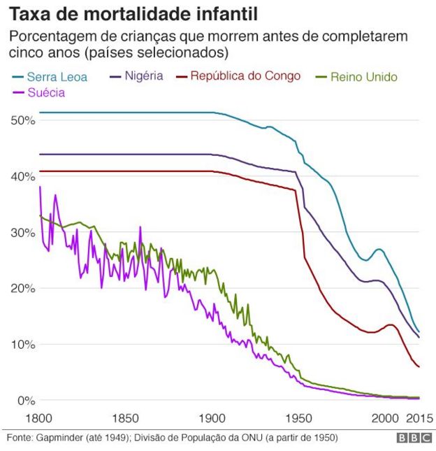 taxa de mortalidade infantil