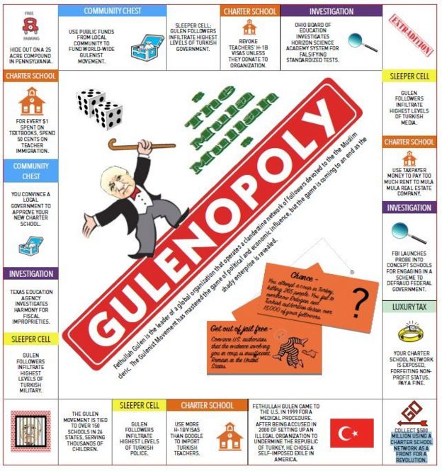 GULENOPOLY