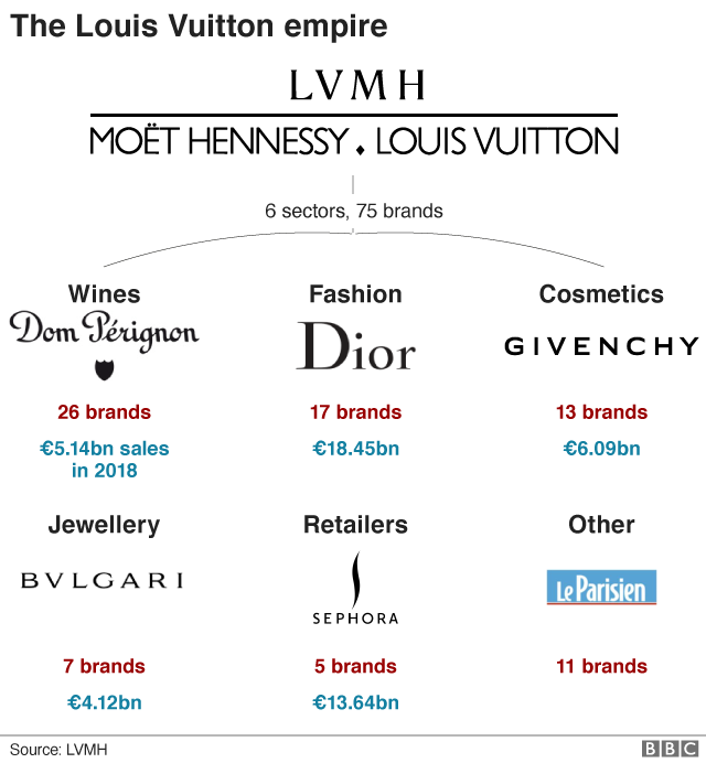 lvmh makeup brands