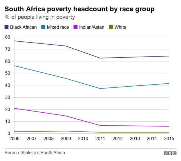 Anc Chart