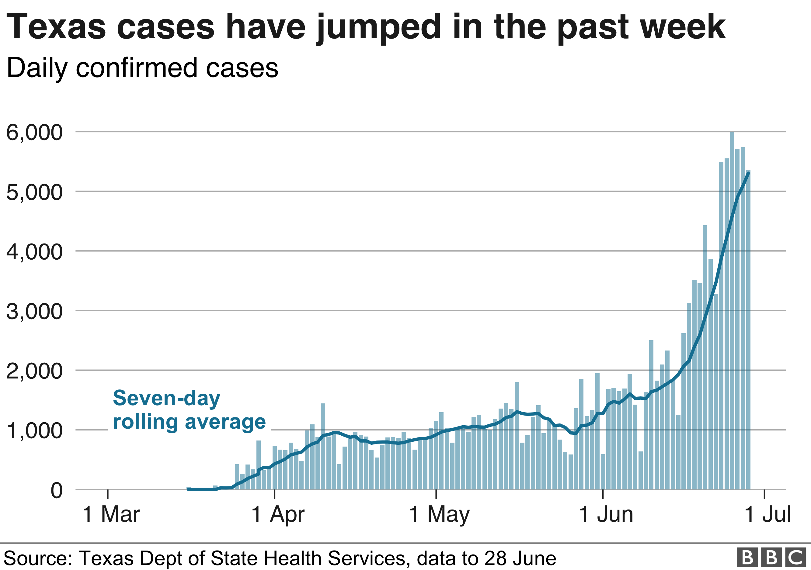 _113144399_us_cases_texas-nc.png