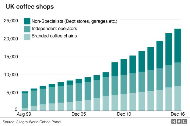 starbucks case study elasticity of demand