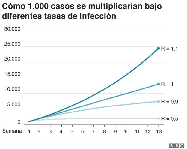 Gráfico sobre las tasas de infección