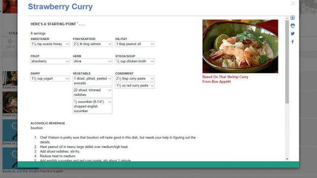 Recipe from Chef Watson app