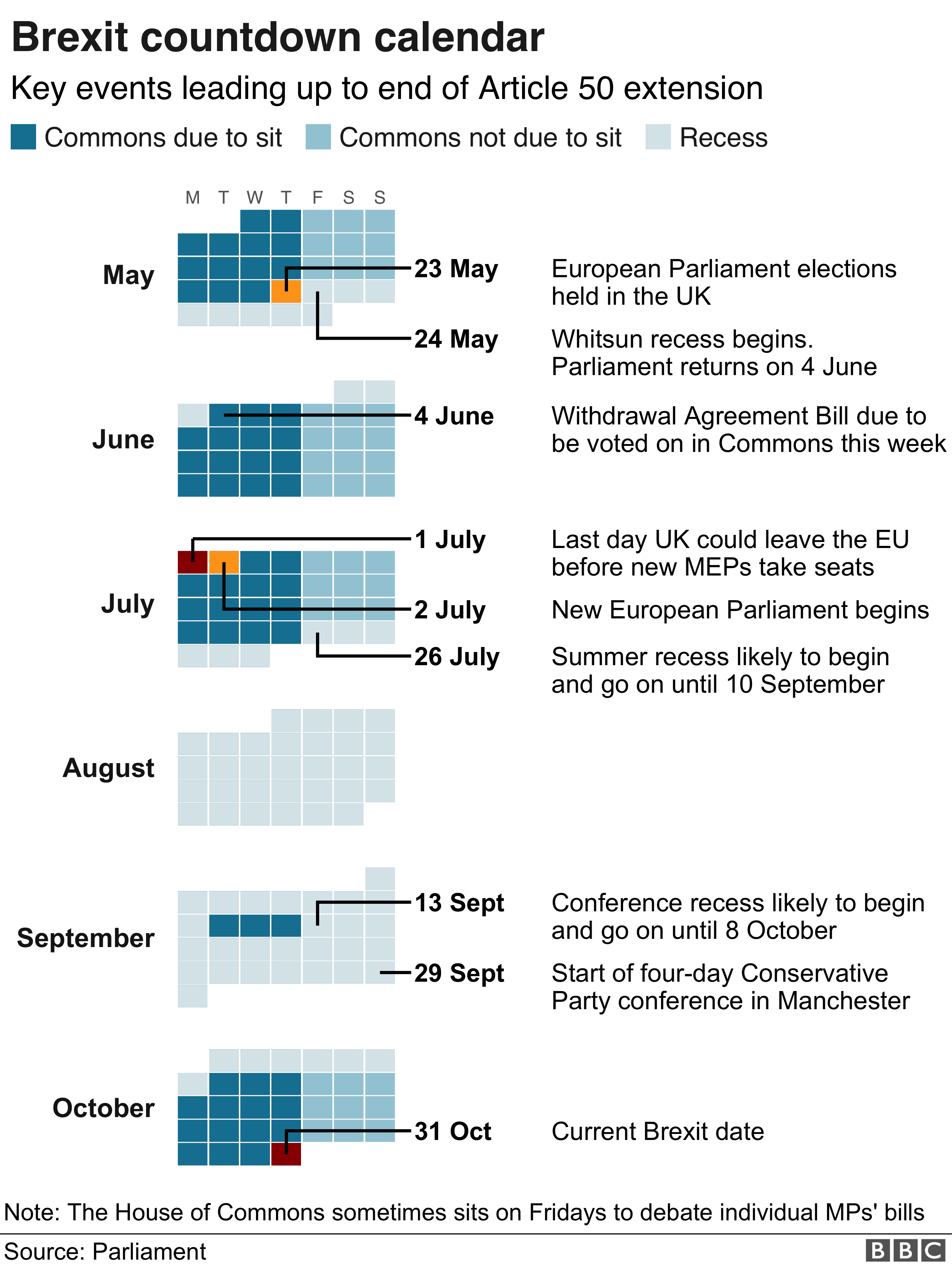 Calendar of events