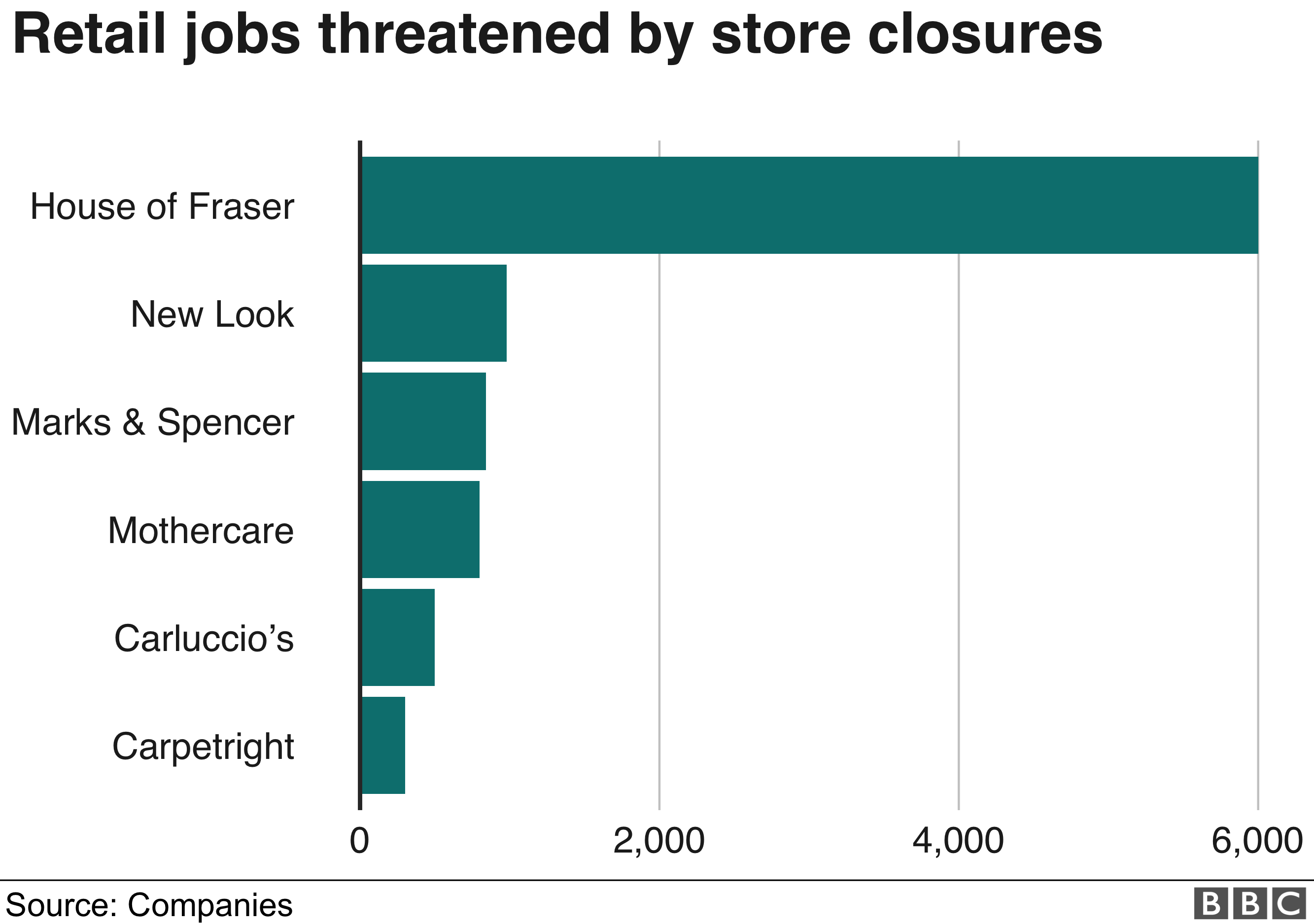 Fashion week UK retail industry could lose close to 1 million jobs by 2025 for woman Fashion style UK retail industry could lose close to 1 million jobs by 2025 for girls