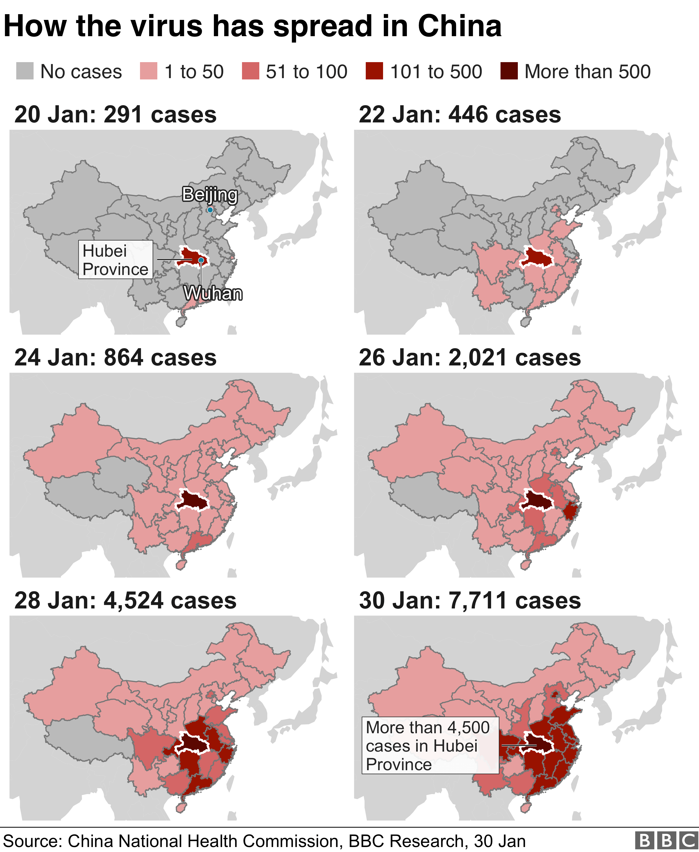 Coronavirus cases have spread to every province in China. There are now 7711 cases compared to 291 on 20 Jan. Hubei province has more than 4500 cases.