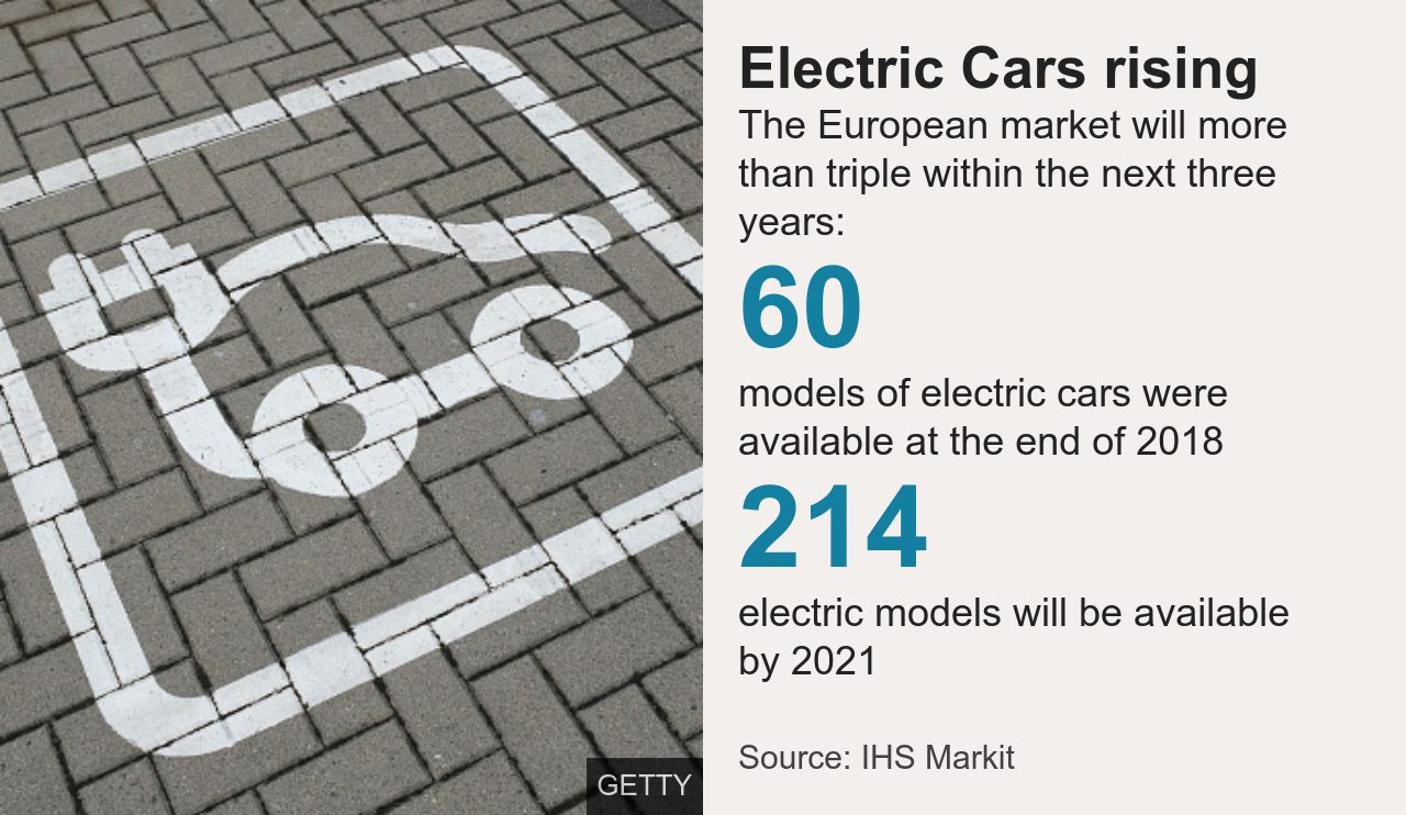 Electric cars rising graphic